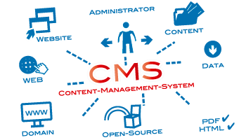 Content Management System